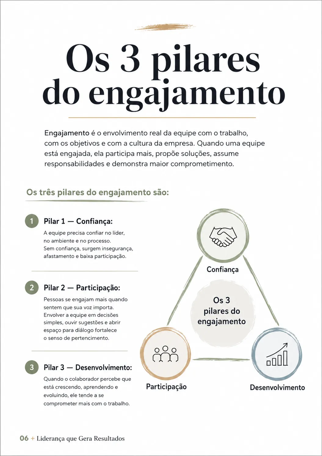 Página interna do guia de liderança